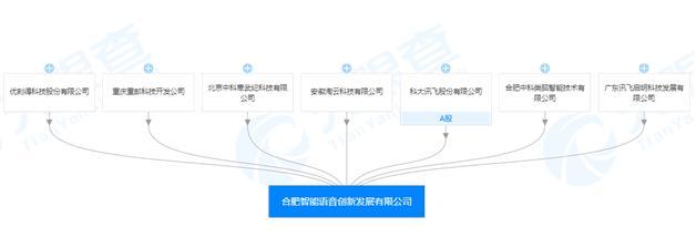 科大訊飛、寒武紀、中科類腦等聯合