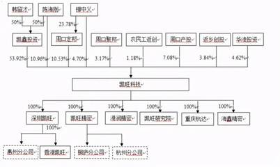 凱旺科技IPO:欲做世界的凱旺,先做信披為實的企業(yè)
