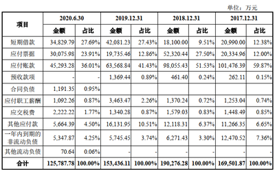 九聯科技首日漲239% 應收款高依賴中移動營收連降2年
