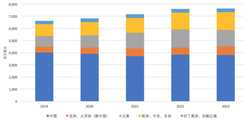 烽火通信募資30.88億啟動5G通信設備、芯片和光棒五大項目投資