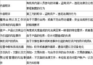 材料全屏 羅曼公司是法國(guó)一家擁有400人的中小型私人企業(yè),近期企業(yè)的內(nèi)部信息出現(xiàn)泄露的情況,企業(yè)的董事會(huì)決定針對(duì)此項(xiàng)事件進(jìn)行徹查 經(jīng)過調(diào)查發(fā)現(xiàn)是由于企業(yè)的信 新東方在線職業(yè)題庫(kù)