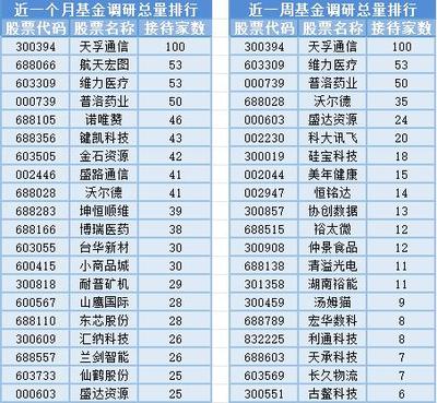 滬指周線三連陰失守3000點，通訊設備行業面臨機遇與挑戰